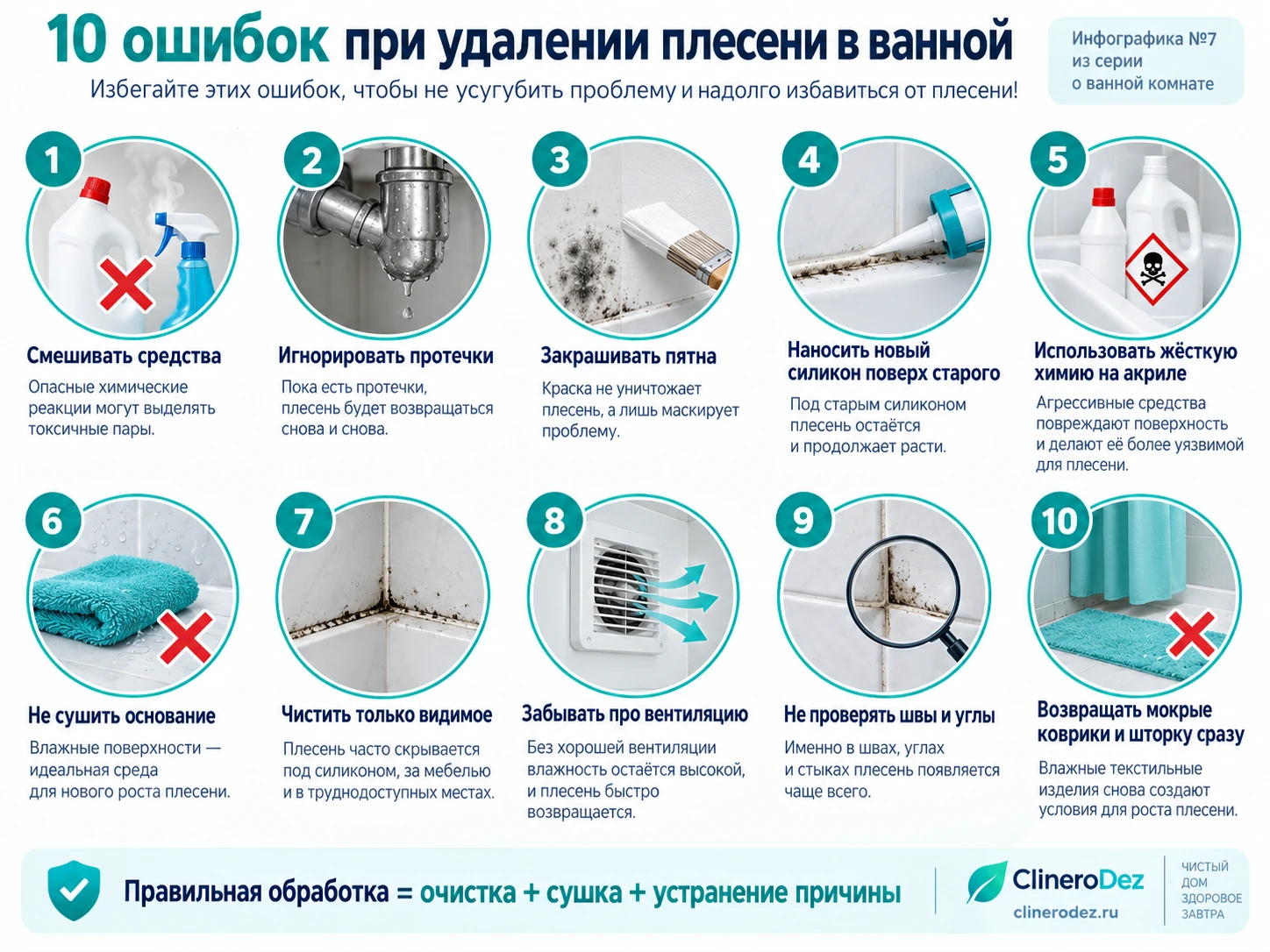 Десять ошибок при удалении плесени в ванной