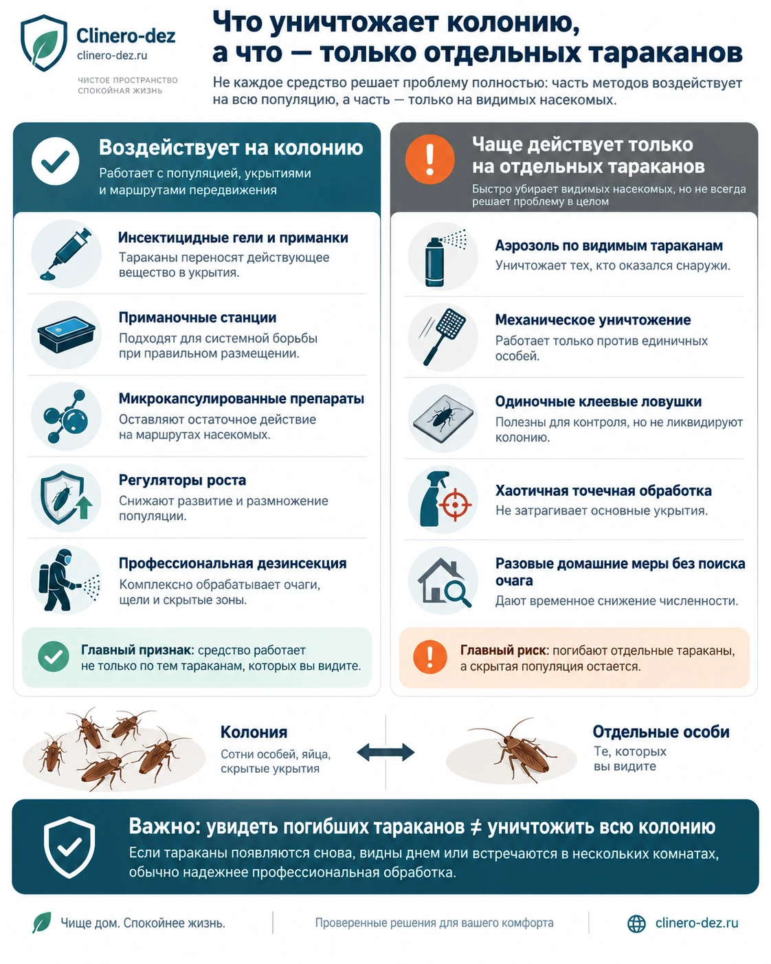 Сравнение средств, воздействующих на колонию и на отдельных тараканов