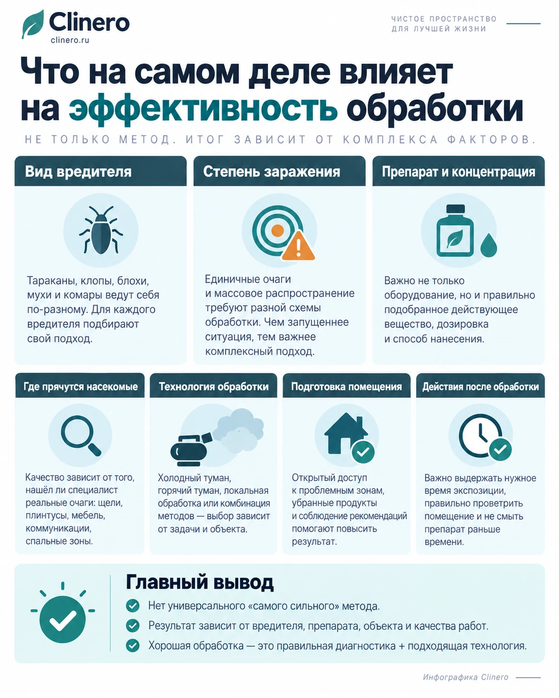 Факторы эффективности профессиональной обработки