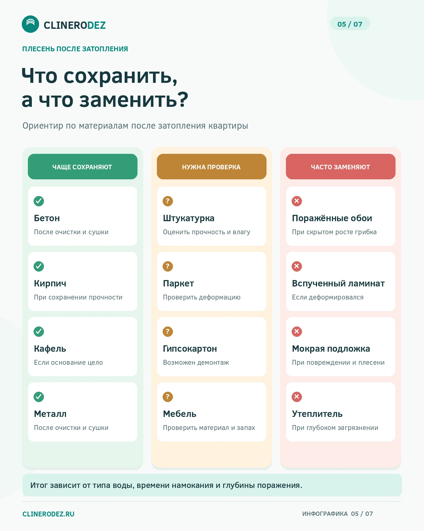 Какие материалы после затопления можно сохранить, а какие заменить