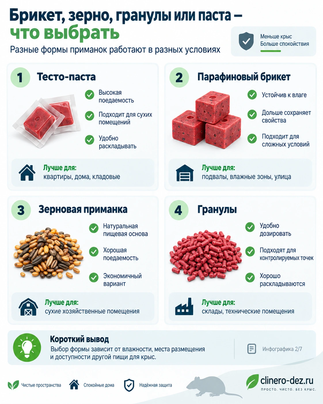Тесто паста, парафиновые брикеты, зерно и гранулы для разных условий