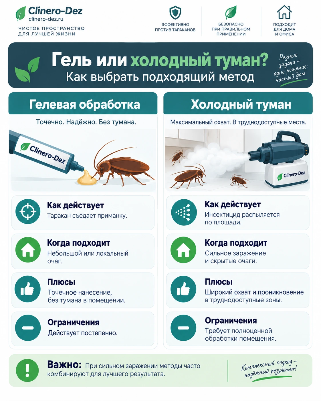 Сравнение гелевой обработки и холодного тумана от тараканов