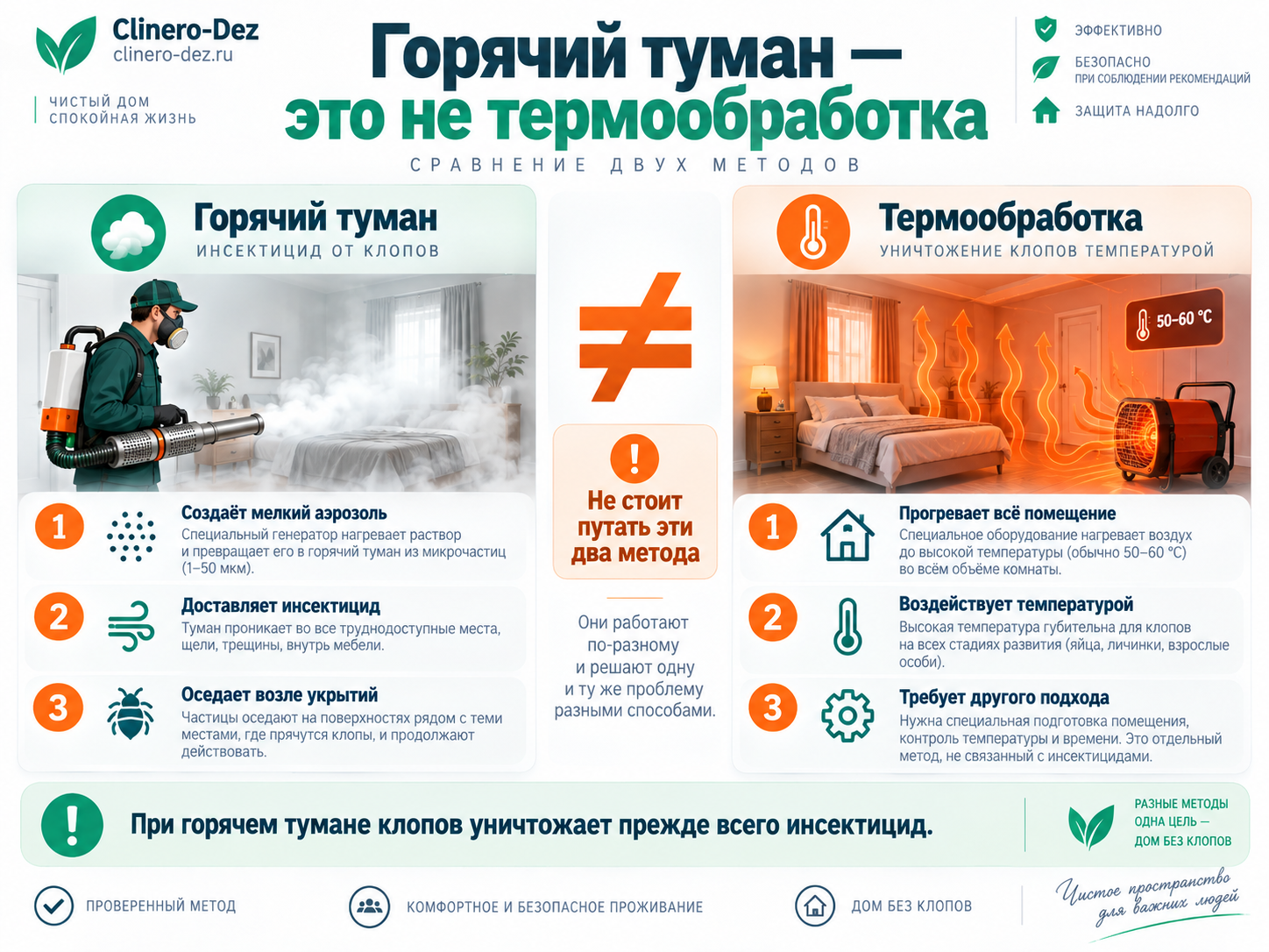 Сравнение горячего тумана и термообработки помещения от клопов