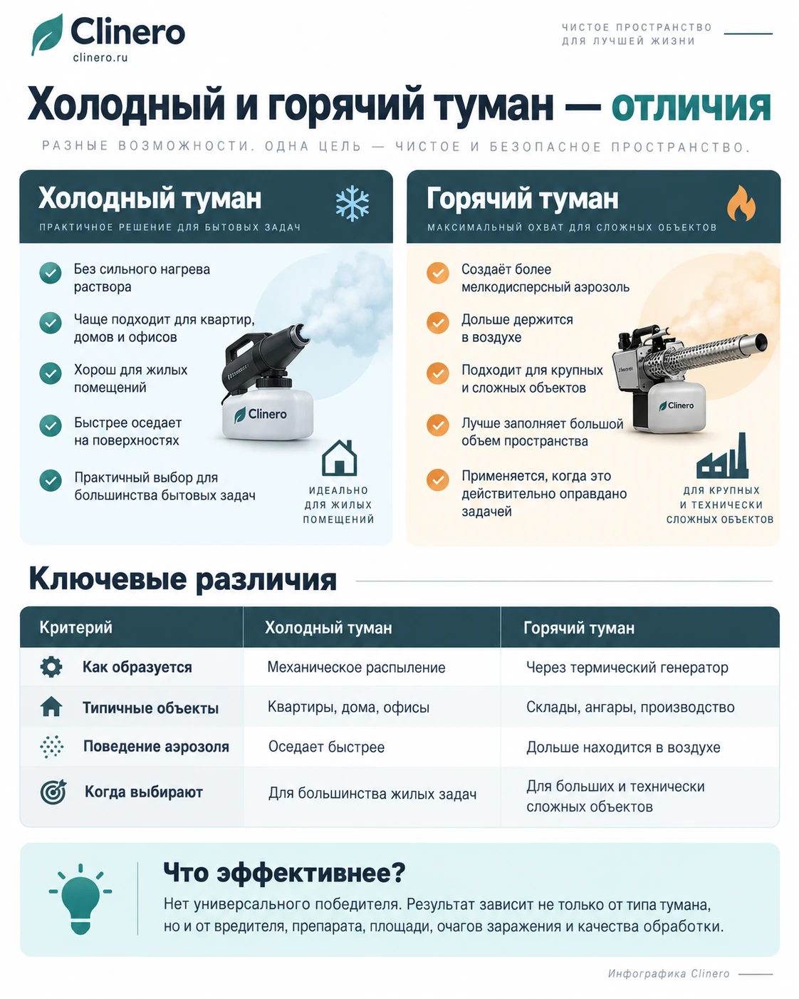 Сравнение холодного и горячего тумана