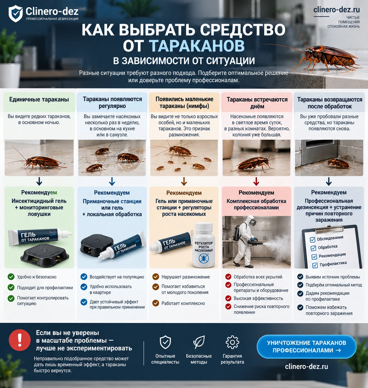 Как выбрать средство от тараканов в зависимости от ситуации