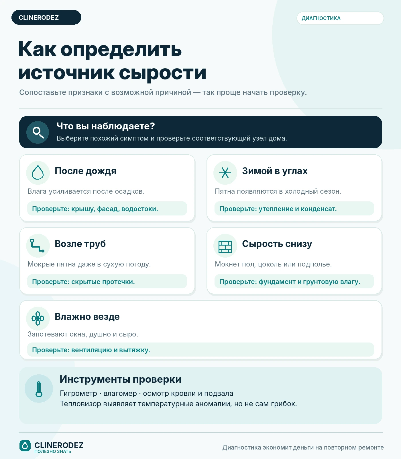 Как определить источник сырости