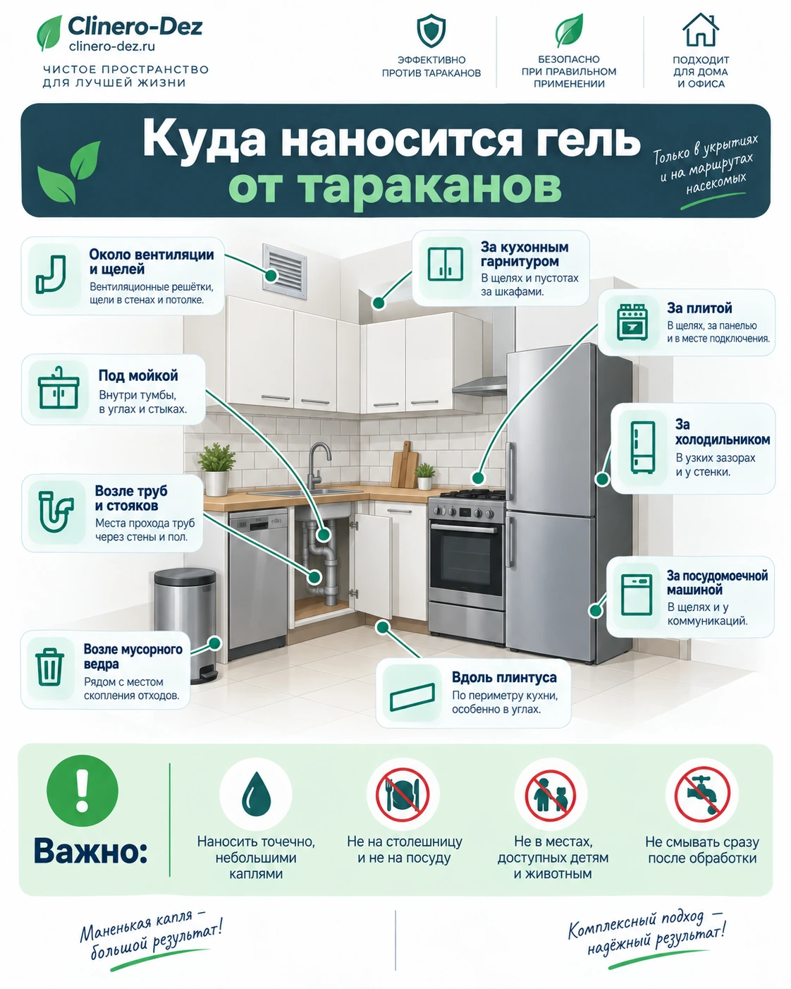 Инфографика о местах нанесения геля от тараканов на кухне