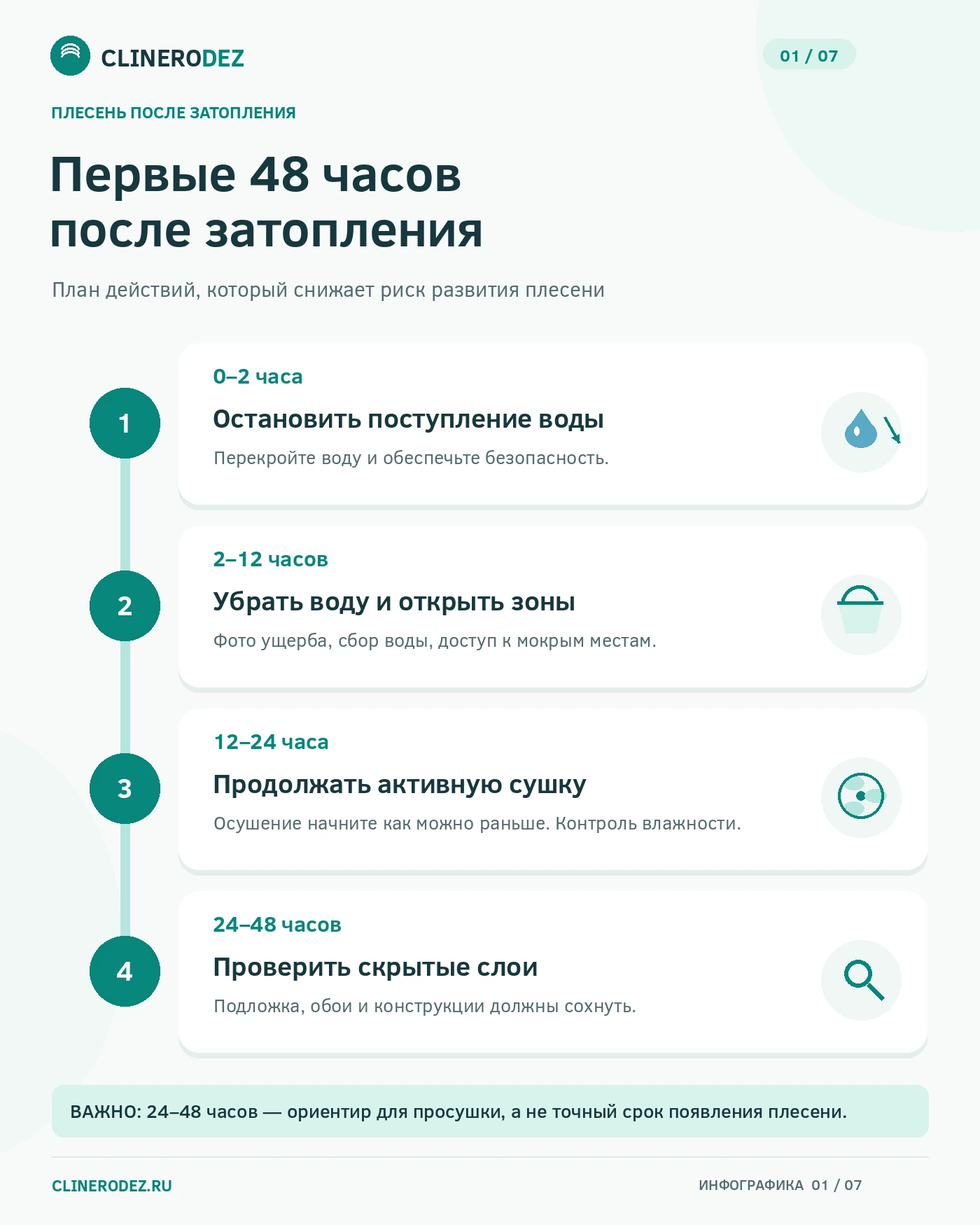 Первые 48 часов после затопления квартиры