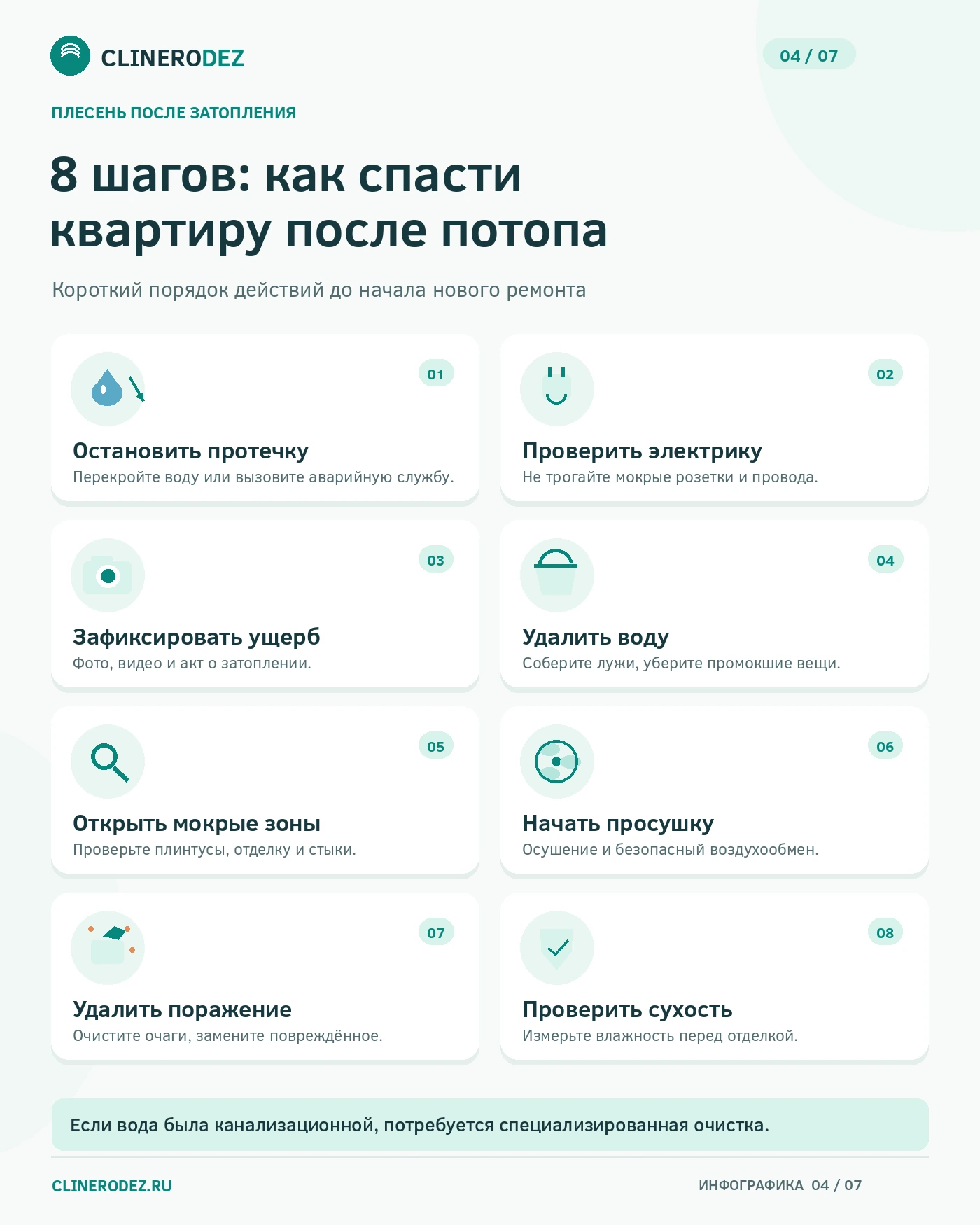 Восемь шагов после затопления квартиры